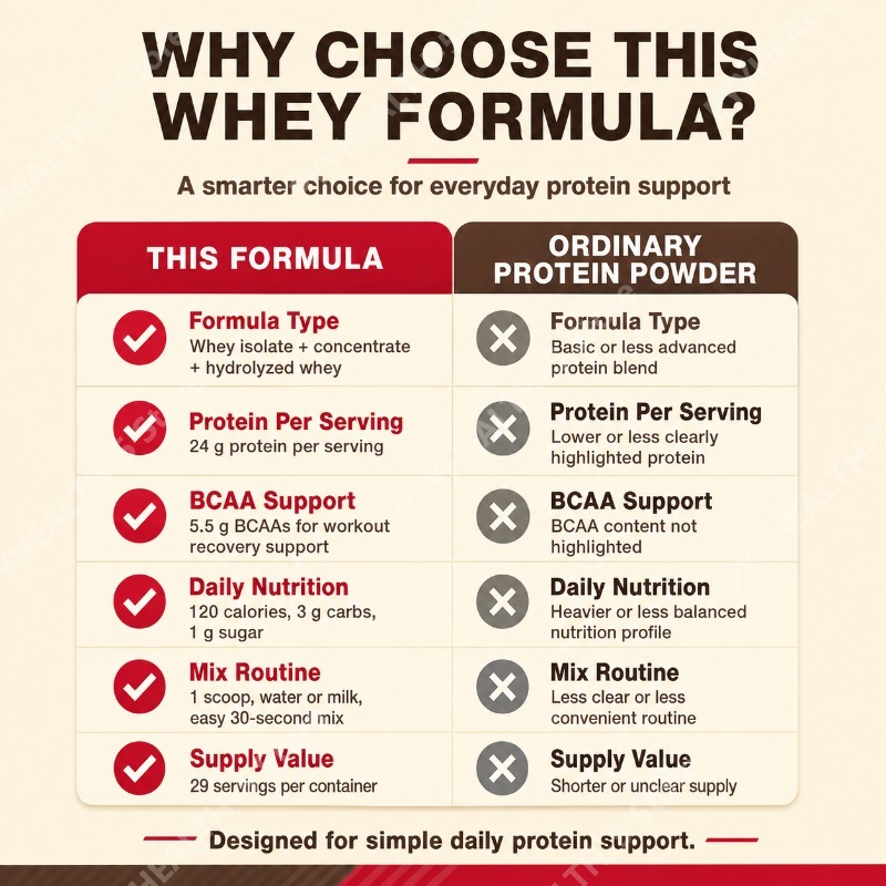 مسحوق بروتين مصل اللبن بنكهة ا - مراجعة Fitness Nutrition Whey وسعره