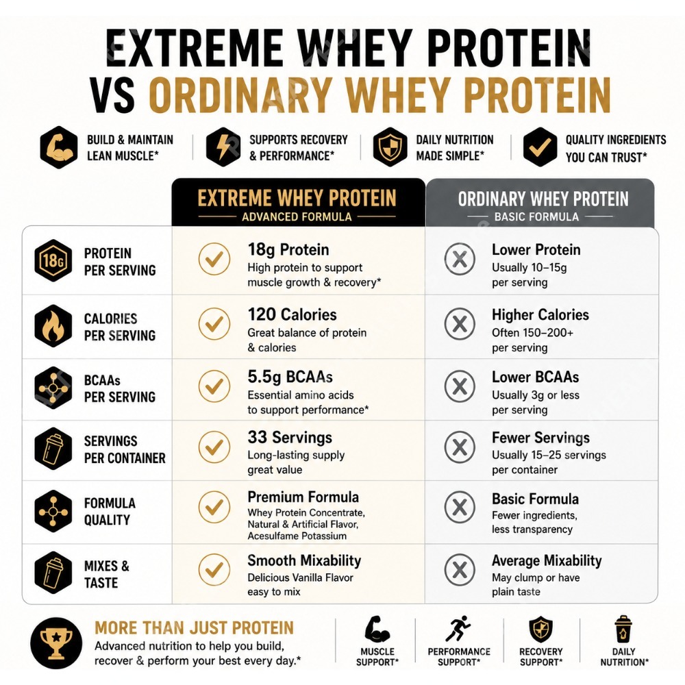 مسحوق بروتين مصل اللبن بنكهة ا - مراجعة Fitness Nutrition Whey وسعره